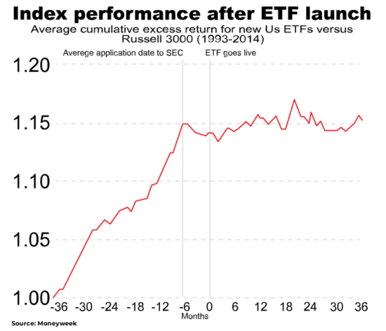 Fundraising requires a track record